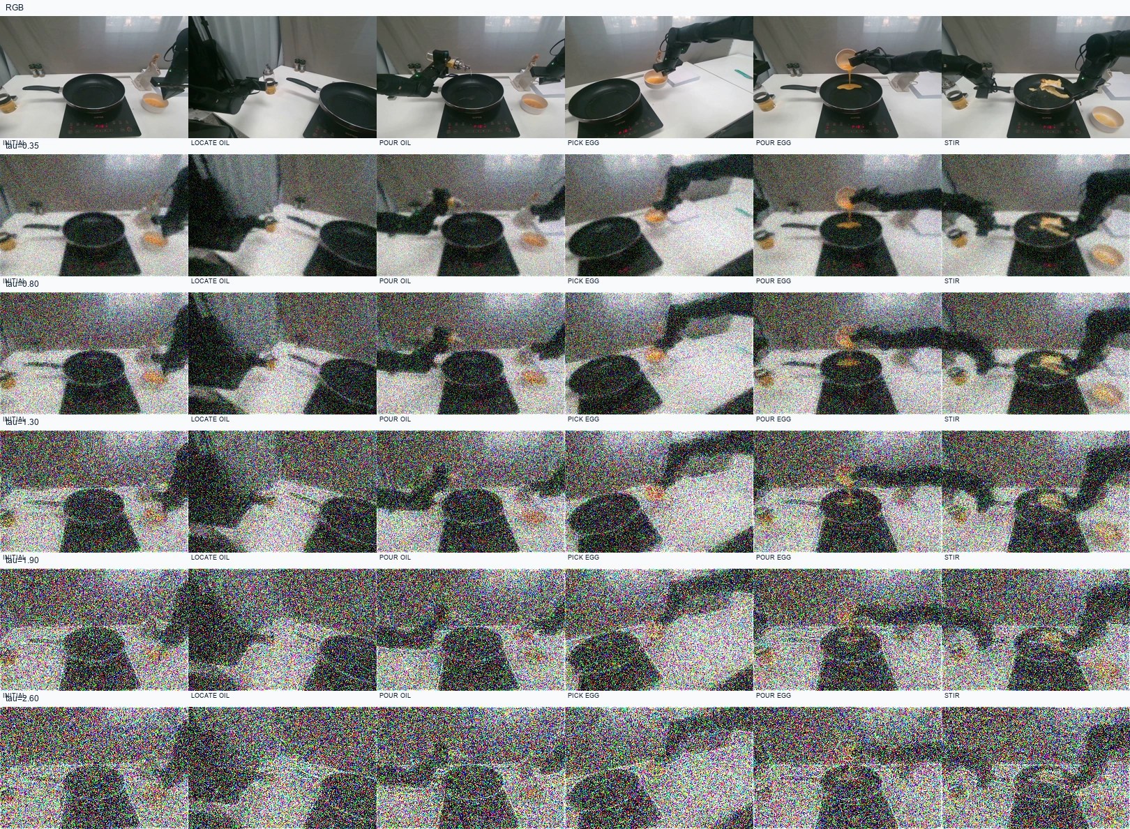 Previously created six-level colored-noise visual design sweep