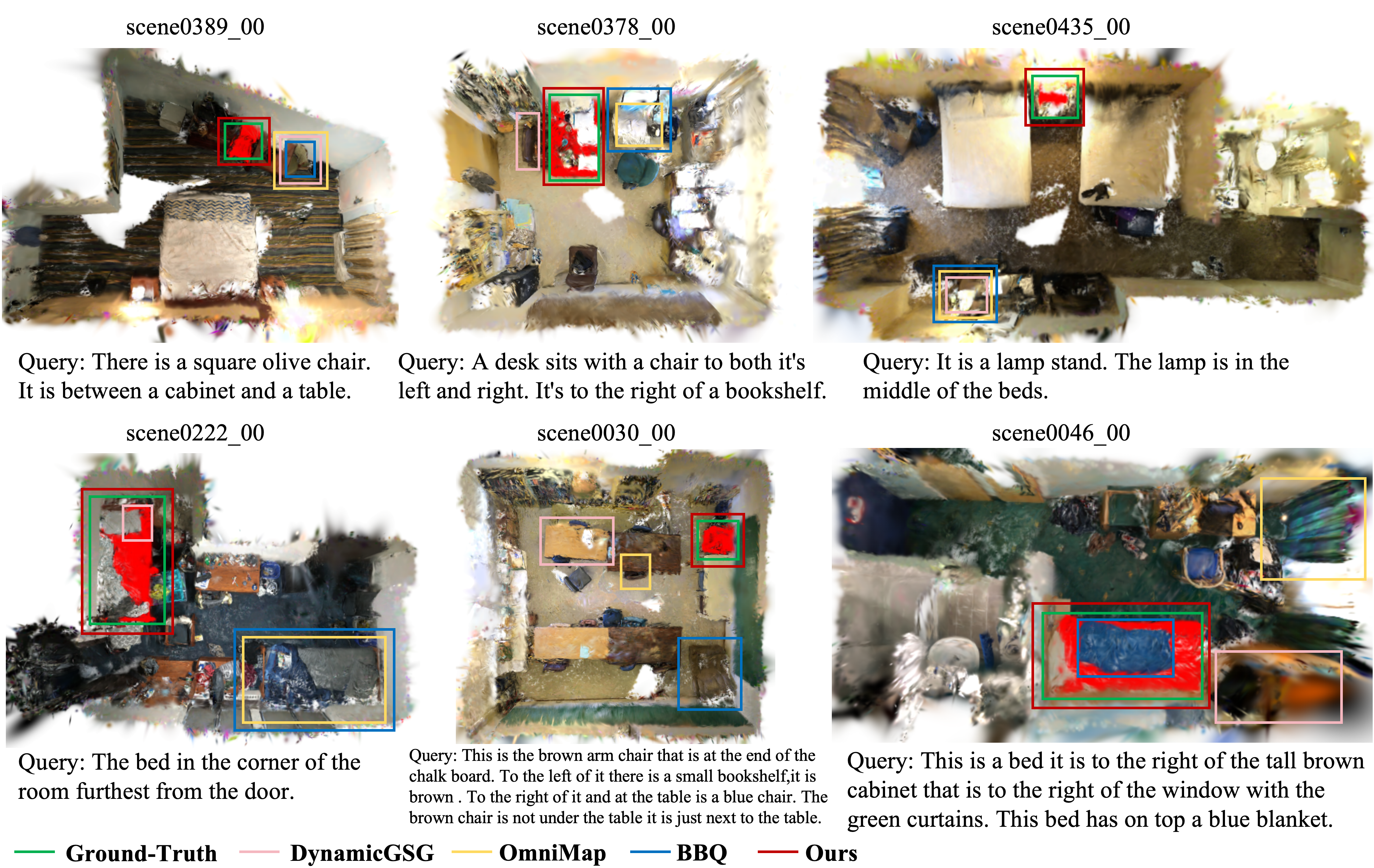Qualitative 3D visual grounding results on ScanRefer and Nr3D.